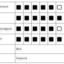 Eigenschappen hygostar nitril handschoenen Safe Light Chemische weerstand gevoeligheid kwaliteitsniveau olie -en vetbestendigheid materiaal