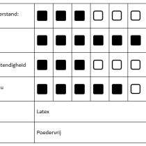 Latex onderzoekshandschoenen wit Grip kwaliteitsoverzicht - 2670 – 2671 – 2675 – 2676 – 2677