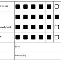 Nitril handschoenen Safe Long Light Hygonorm - zeer goede gevoeligheid