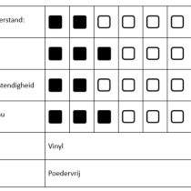 Vinyl handschoenen Ideal Light chemische weerstand gevoeligheid olie en vetbestendigheid sterkte en dikte