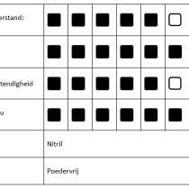 Nitril handschoenen SafeLong