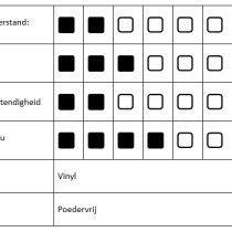 Hygostar vinyl handschoenen Ideal