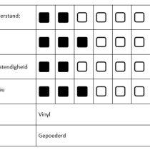 Hygonorm vinyl handschoenen Classic Light gepoederd