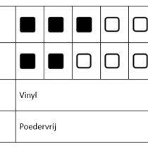 Hygonorm vinyl handschoenen Ideal Fit