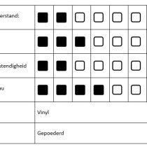 Hygostar vinyl handschoenen Classic gepoederd
