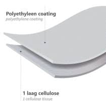 Plastic wegwerp slab 2 laags - met polyethyleen laag en cellulose laag