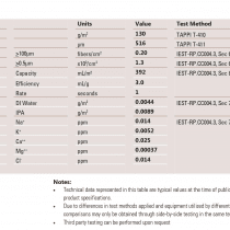 Technical data
