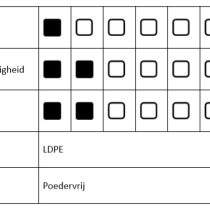 Hygostar Polyclassic Soft LDPE handschoen