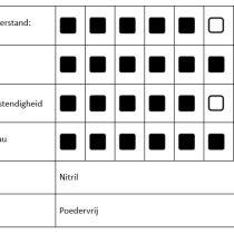Nitril handschoenen Safe Virus eigenschappen en kenmerken - 270602 – 270502 – 270102 – 27002