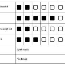 Synthetische handschoenen wit Elastic