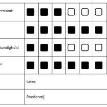 Latex handschoenen wit Med