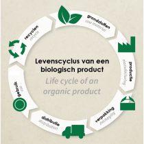 Levenscyclus recyclen grondstoffen productie verpakking distributie gebruik - 264693 – 264593 – 264193 – 264093
