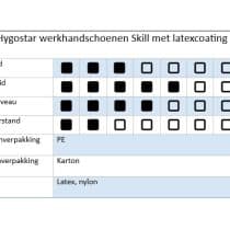 Kenmerken fijngebreide werkhandschoenen skill latex coating