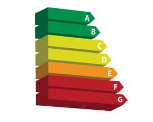 klasse indeling