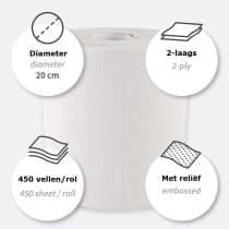 Schoonmaakdoekjes op rol